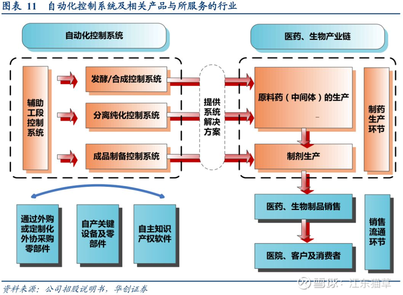 生物科技的创新浪潮：聚焦生物技术研发