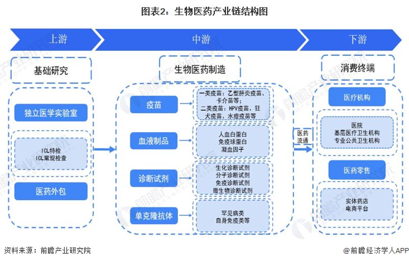 蛋白表达服务