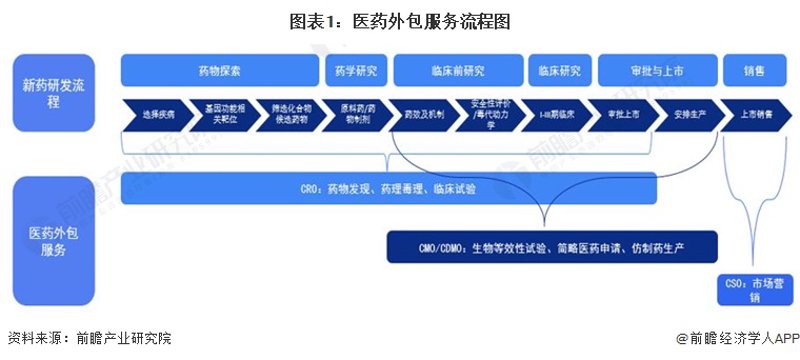 医学科研服务